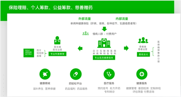 科技驱动，融合共赢 轻松集团亮相保险中介高质量发展大会，解锁商保医疗新生态
